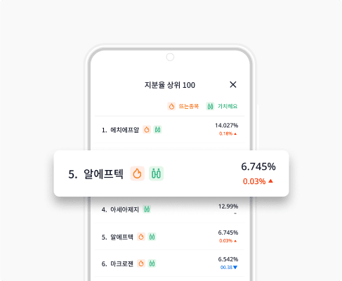 헤이홀더 지분율 상위 종목 화면