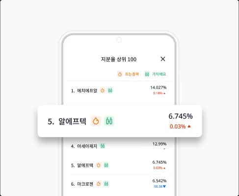 헤이홀더 지분율 상위 종목 화면