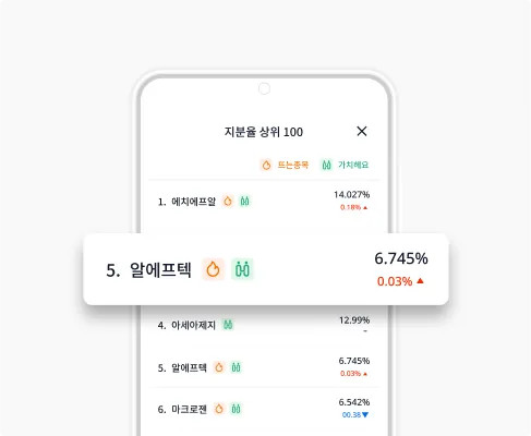 Heyholder top shareholding ranking screen